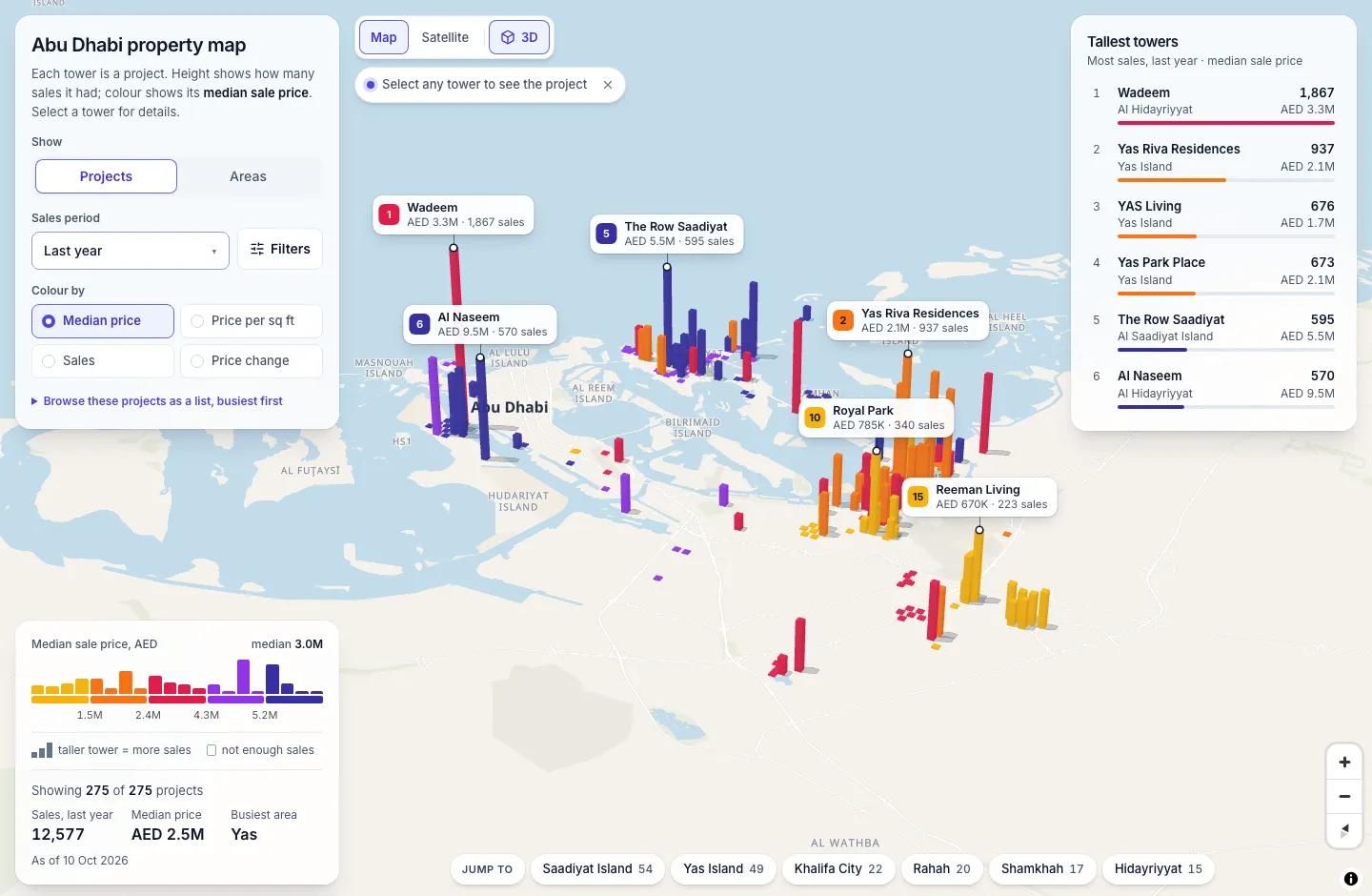 3D map of Abu Dhabi with a tower for each project, coloured by median sale price, and a list of the projects with the most sales